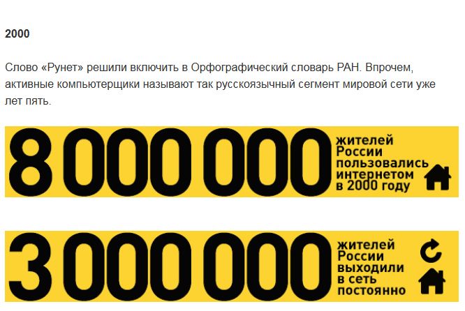 Эволюция рунета (24 картинки)